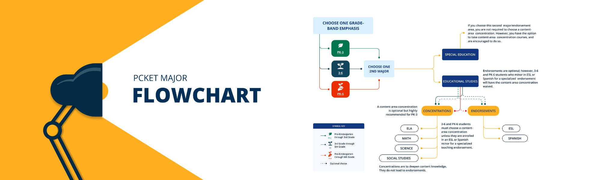 Flowchart_Header